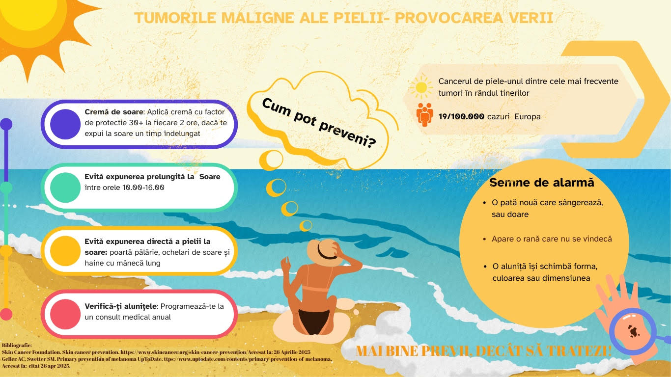 Cancerul de piele - cum poate fi prevenit